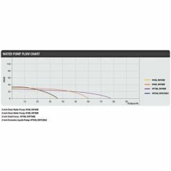 Hyundai 50mm 2" Electric Start Diesel Chemical Water Pump | DHYC50LE -Hyundai Sales Shop 3222928 5